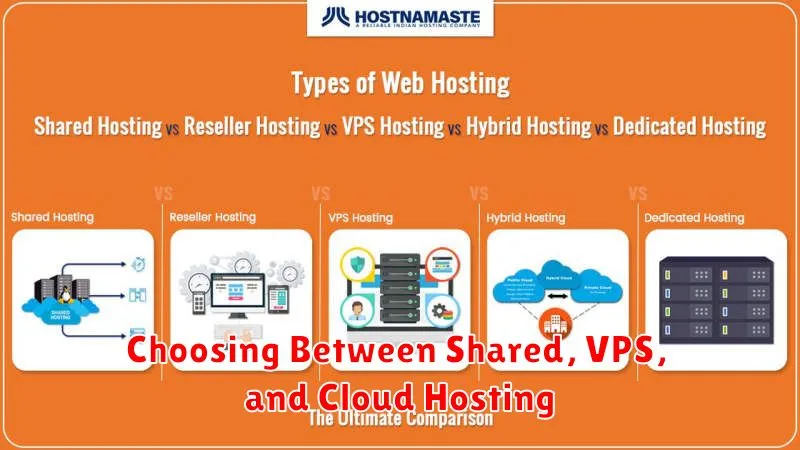 Choosing Between Shared, VPS, and Cloud Hosting