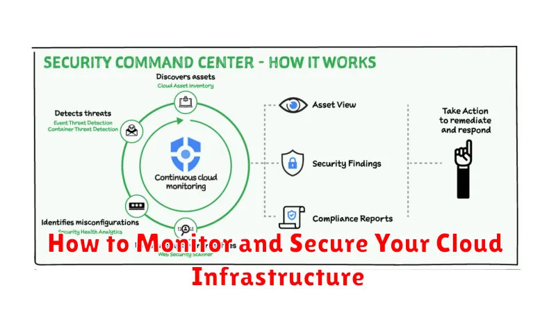 How to Monitor and Secure Your Cloud Infrastructure