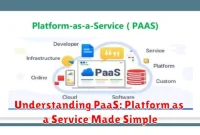 Understanding PaaS: Platform as a Service Made Simple
